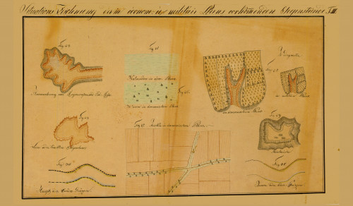 TUMAČ ZNAKOVA  - tumač znakova za planove ekonomske i vojne izmjere, ca. 1790. - 1810., rukopis u boji